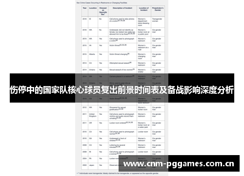 伤停中的国家队核心球员复出前景时间表及备战影响深度分析
